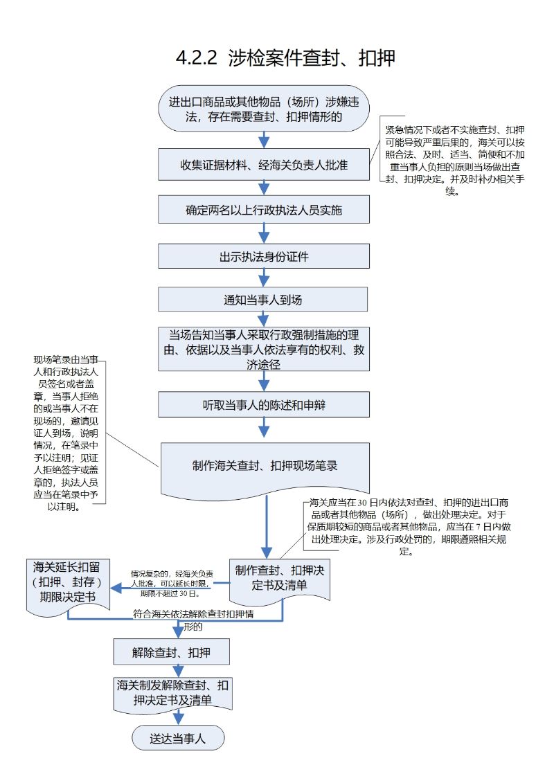 4.2.2 涉检案件查封、扣押